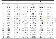 表2 各试样耐崩解性指数（Id）与相对耐崩解性指数（Id0)