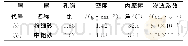 《表1 试验地层基本参数：苏通GIL电力综合管廊大直径泥水盾构泥浆成膜特性试验研究》