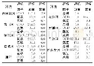 《表4 超标通量和超标排放量计算结果》