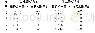 表4 提前蓄水情景调度方案对比