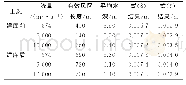 《表5 风壅水面高度计算成果》