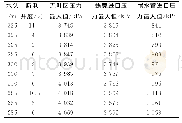 《表2 水泵工况停机过渡过程仿真计算结果》