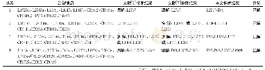 《表4 诊断结果：考虑异常事件约束的电网故障诊断解析模型》