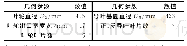 表1 泵主要几何参数：叶轮斜切对导叶式离心泵特性的影响