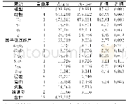 《表3 扬程方差分析：基于响应面法的管道泵优化设计》