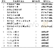 《表1 部分基准信号权值及信号分类》