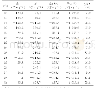 表3 非恒定流消能率方法计算消力池消能率结果
