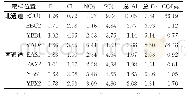 《表2 两站内冷水分析结果》