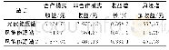 《表1 三区域受益比较：基于合作博弈的多间歇式能源站站间综合能源协调控制》