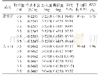 《表1 加样回收试验结果 (n=6)》