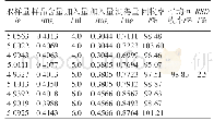 《表1 氯化两面针碱加样回收率试验结果 (n=9)》