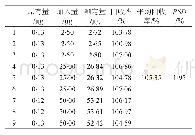 《表2 回收率测定结果（n=9)》