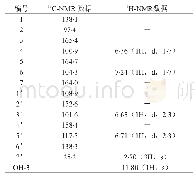 《表1 化合物1的1H-NMR和13C-NMR数据（DMSO-d6)》