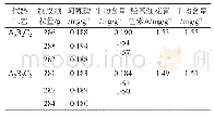 《表5 提取工艺验证试验结果表》