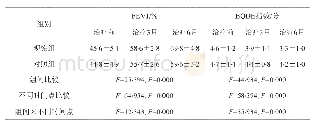 《表2 两组不同时间点FEV1、BODE指数对比（n=75)》