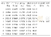 《表1 连翘酯苷A加样回收率测定结果》