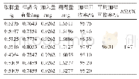 表1 牛黄清胃丸加样回收率试验结果（n=6)