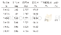 《表4 人参皂苷Rb1加样回收试验结果（n=6)》