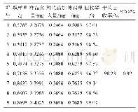 表2 回收率试验结果：高效液相色谱法测定复方黄葵颗粒中金丝桃苷、虎杖苷的含量
