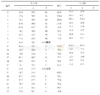 表1 化合物1-3的13C-NMR数据（C5D5N)
