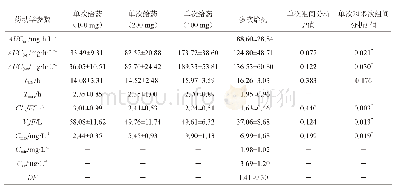 表2 单次和多次口服莫达非尼片后的药动学参数和统计分析结果（n=10)