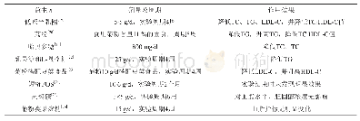 表2 益生元降血脂功效的人体实验