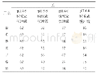 表3 溶出曲线相似性比较结果