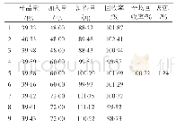 《表3 那屈肝素钙中钠测定的回收率》