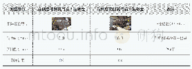 《表1 座椅侧翼实测值：一款轿车副仪表板质量问题排查方法研究》