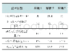 《表1 车辆信息统计表：不同充电功率条件对电动车续驶里程结果影响分析》