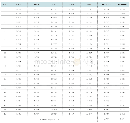 《表1 改善前的测量数据 (单位:mm)》