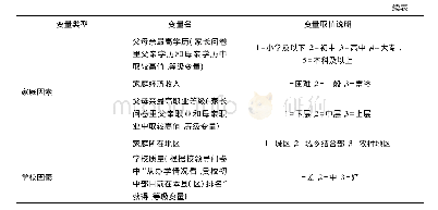 《表1 变量说明及描述：我国初中生学业负担水平与差异分析——基于CEPS2015数据的实证研究》