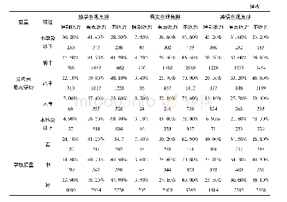 《表2 我国初中生主观学业负担差异分析》