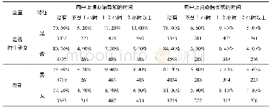 《表4 我国初中生周中上校外补习班时间差异分析表》