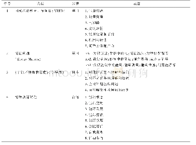 表3 能量教育中的能量大概念表述