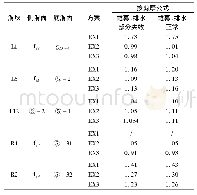 《表3 各建基面方案坝肩抗滑稳定成果比较》