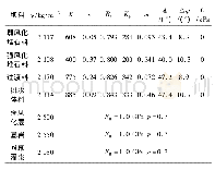 表2 三维静力有限元计算参数