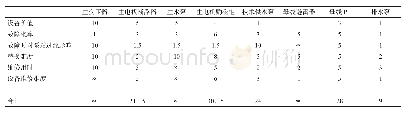 《表1 宋庄泵站综合评分法打分》