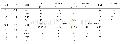 《表1 坝体相关物理力学参数》