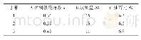 表5 正交试验设计表：沥青混凝土心墙在水库除险加固中的应用