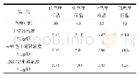 《表5 色度样品不同处理方式测定结果对照表》