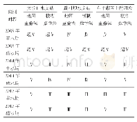 《表1 四组患者基本资料：东平湖区上游河段水质评价与影响因素研究》