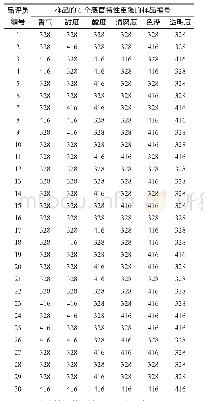 表8 定向成对比较分析结果统计表