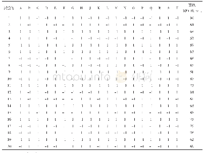 表2 Plackett-Burman试验设计及结果
