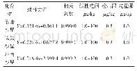 《表1 线性方程和相关系数》