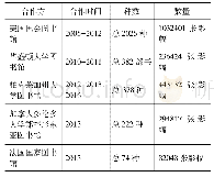 《表4 古籍与特藏文献数字化合作一览 (2)》