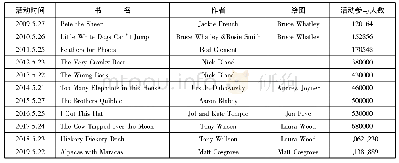 表2 2009-2019年全国同步故事时间活动列表