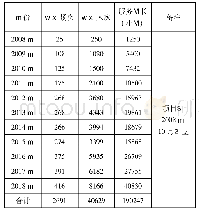 《表3“书香义工”项目服务数据统计表(2008—2018年)》