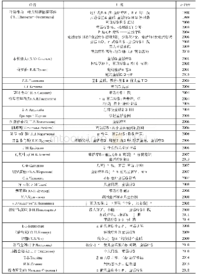 《表1 俄罗斯童话疗法研究书目(注:重要的童话疗法书籍作者给出了中文译名)》