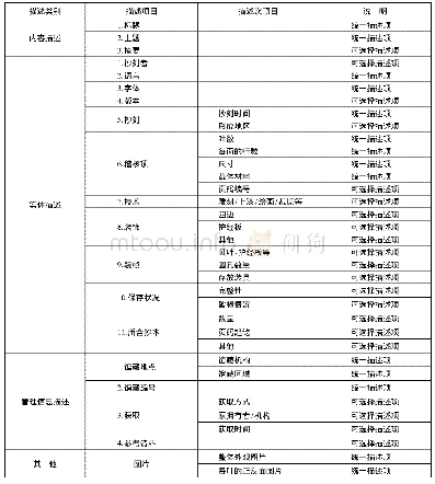 表5 贝叶经的主要著录项目